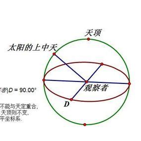 中天意思|中天 (天文學)